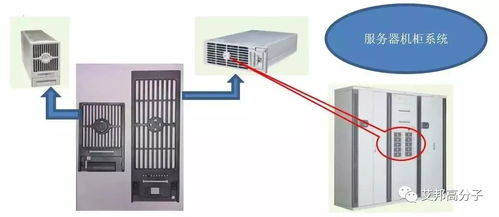 導電塑料在通信設備電磁屏蔽中的應用與優勢