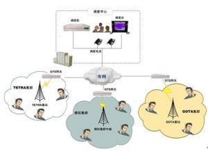 行業集群通信系統對接互聯與升級改造施工方案與實踐