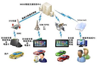 全屏顯示課程章節施工指南