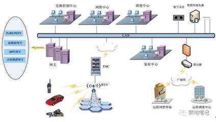 各類型建筑物的無線通信對講系統設計方案選型