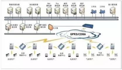 弱電系統一站式解析 核心系統拓撲圖與施工關鍵點