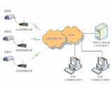 無線通信技術概覽與通信工程設計指南
