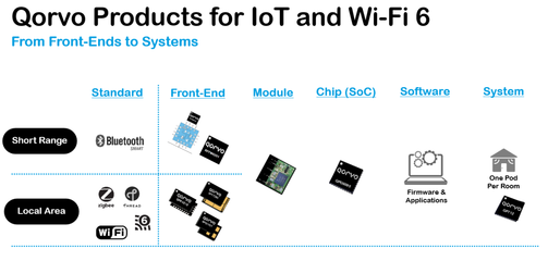 5G快跑，Wi-Fi 6就要來了！無線通信的下一波浪潮將指向何方？