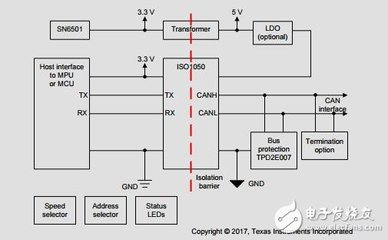 節能與孤立CANopen PLC模塊的接口設計參考