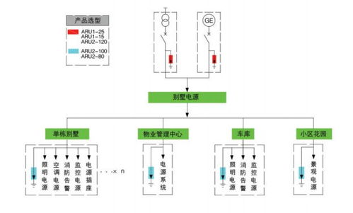 ARU系列浪涌保護器施工指南與注意事項