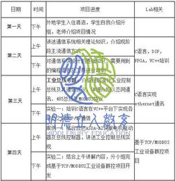 留學背景提升 名校科研營電子信息與通信工程方向實戰之旅