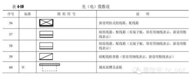 通信工程圖例大全與施工應用指南
