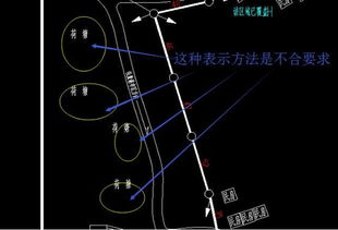 通信線路設計經驗 通信工程設計與建設 powered c114