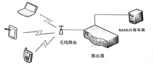 基于WLAN的校園無線接入網絡設計——信息與通信工程學院寬帶接入技術課程設計